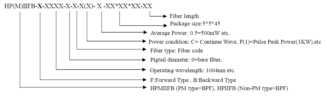 500mW 1064nm In-line Isolator+BPF