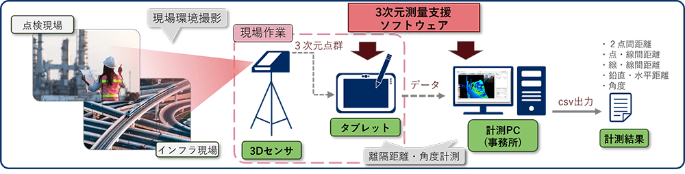 3次元測量支援ソフトウェア