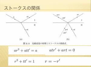 ストークスの関係