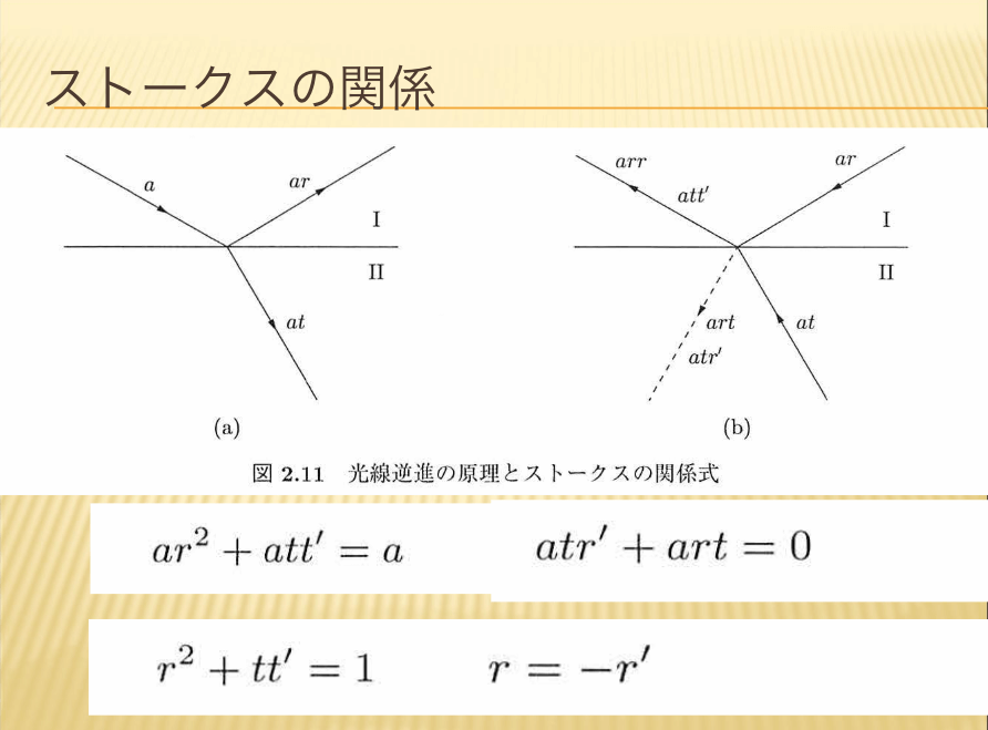 ストークスの関係