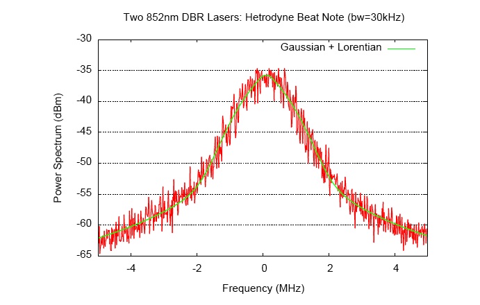 5_mhz_beat_note | 光響