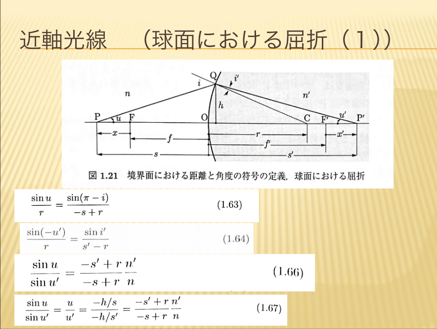 近軸光線