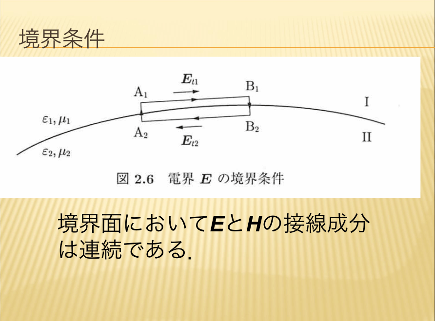 境界条件