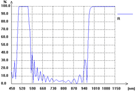HR@1064&532 nm and AR@808 nm