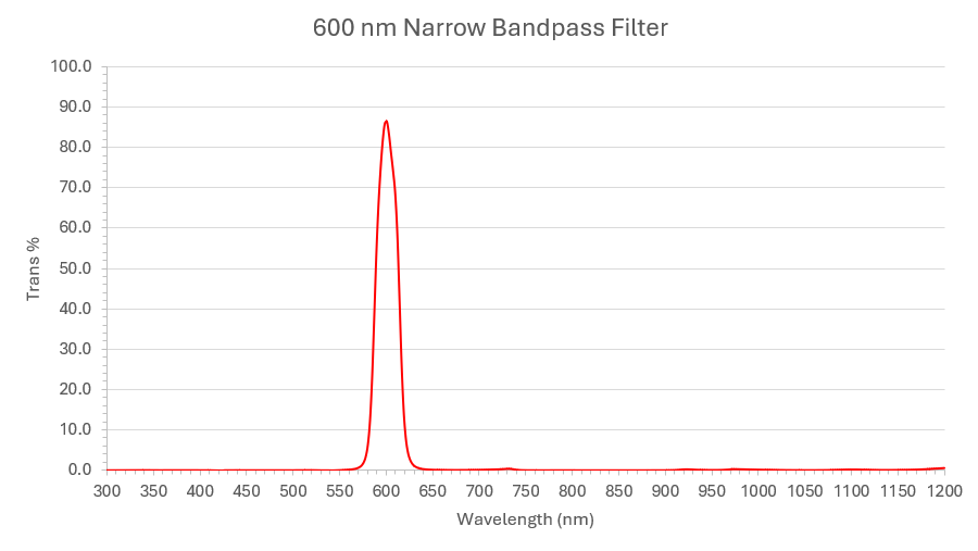 600 nm 狭帯域通過フィルター