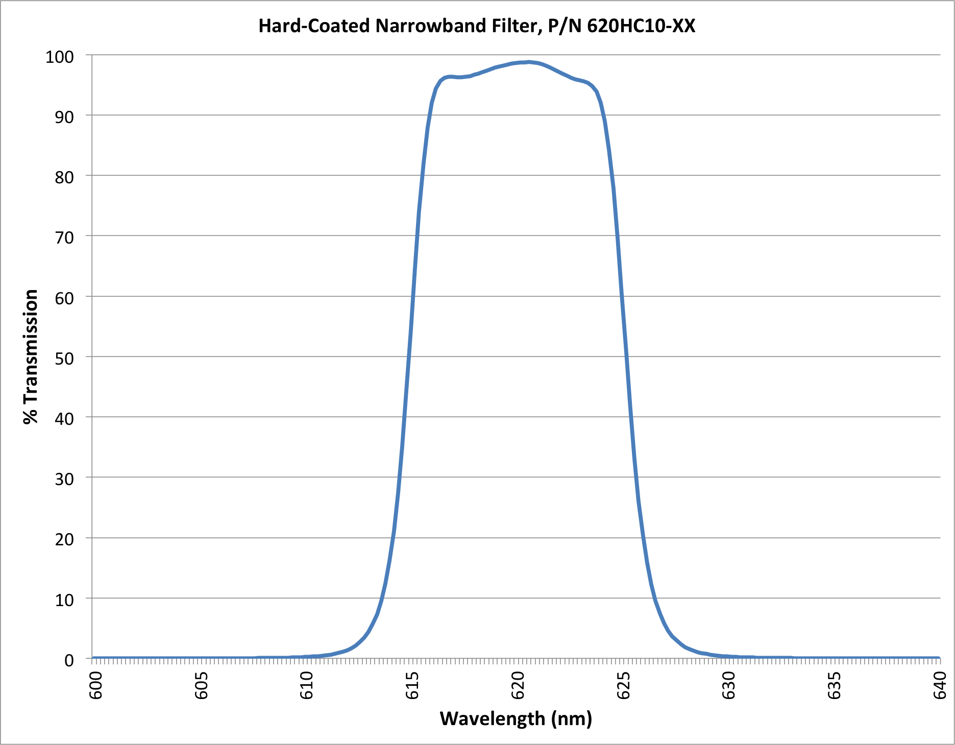 620HC10-XX_3