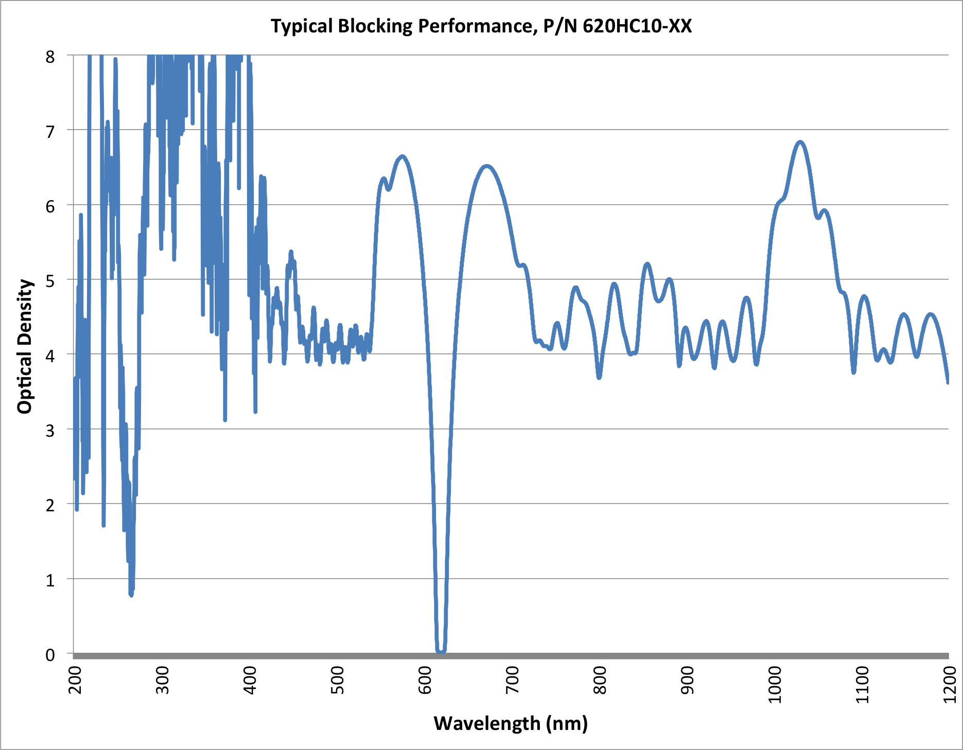 620HC10-XX_blocking