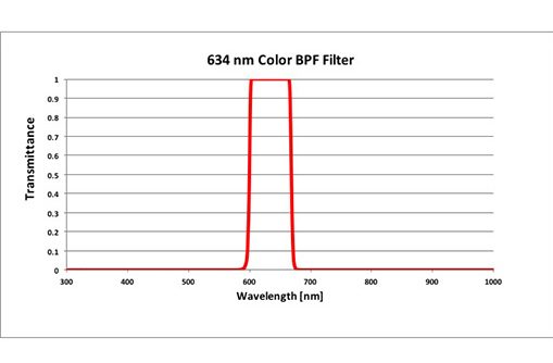 634 BPF M25.5x0.5