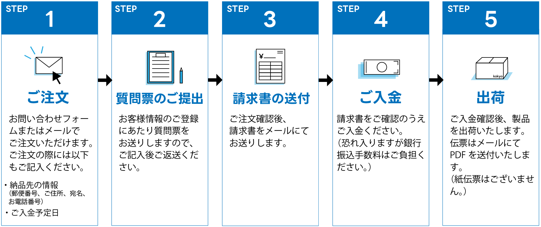 LiDARお問い合わせ