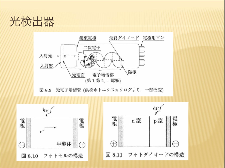 光検出器