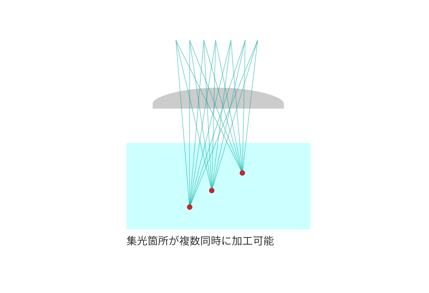 球面収差補正図