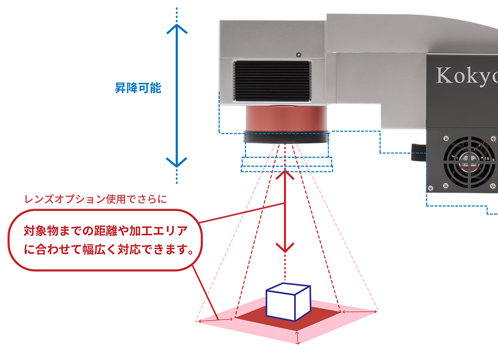対象物までの距離と印字エリアを示す図