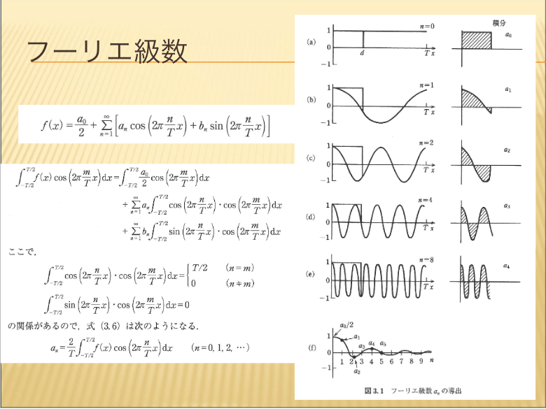 フーリエ級数