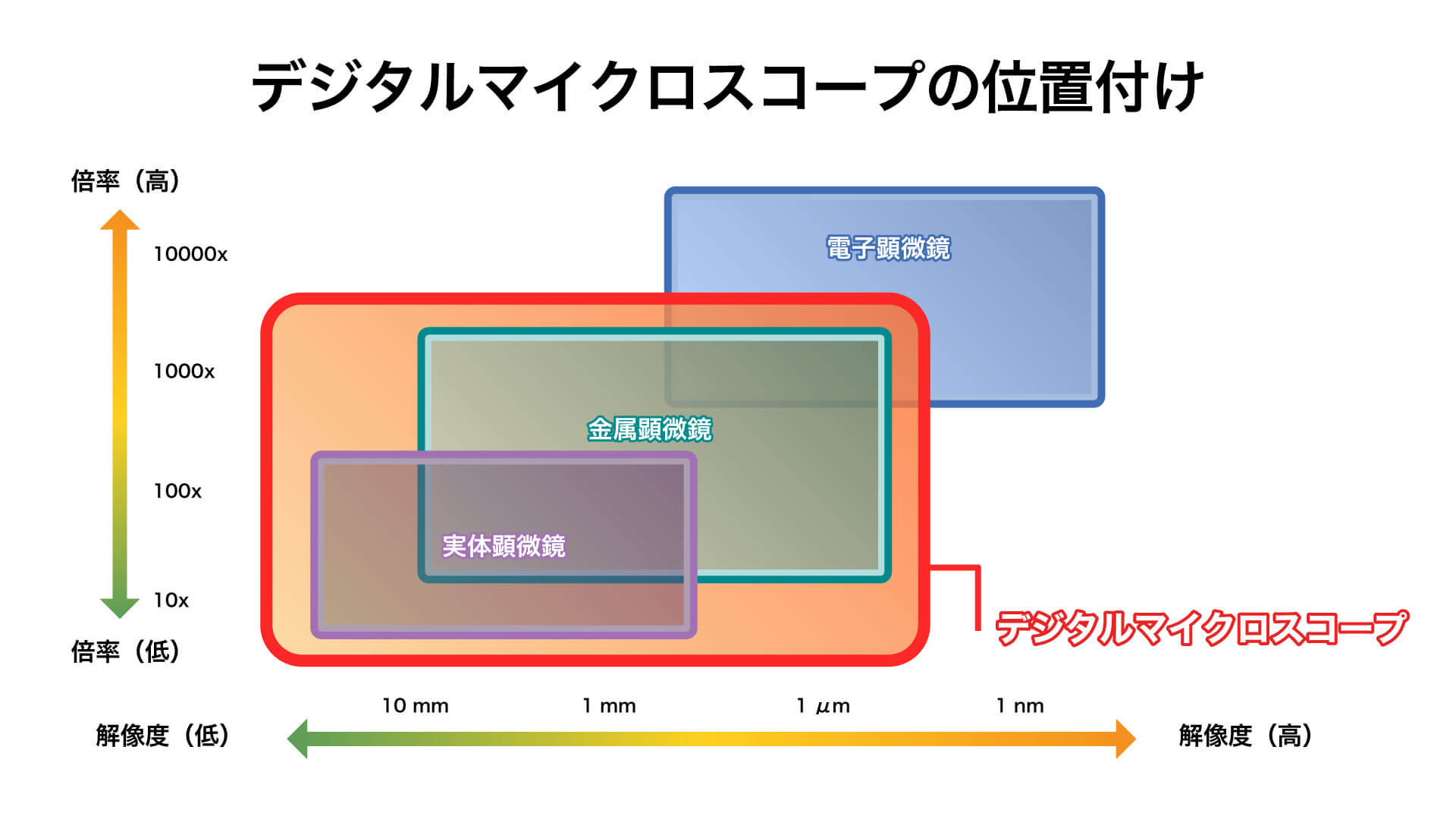 DMX1000ポジション