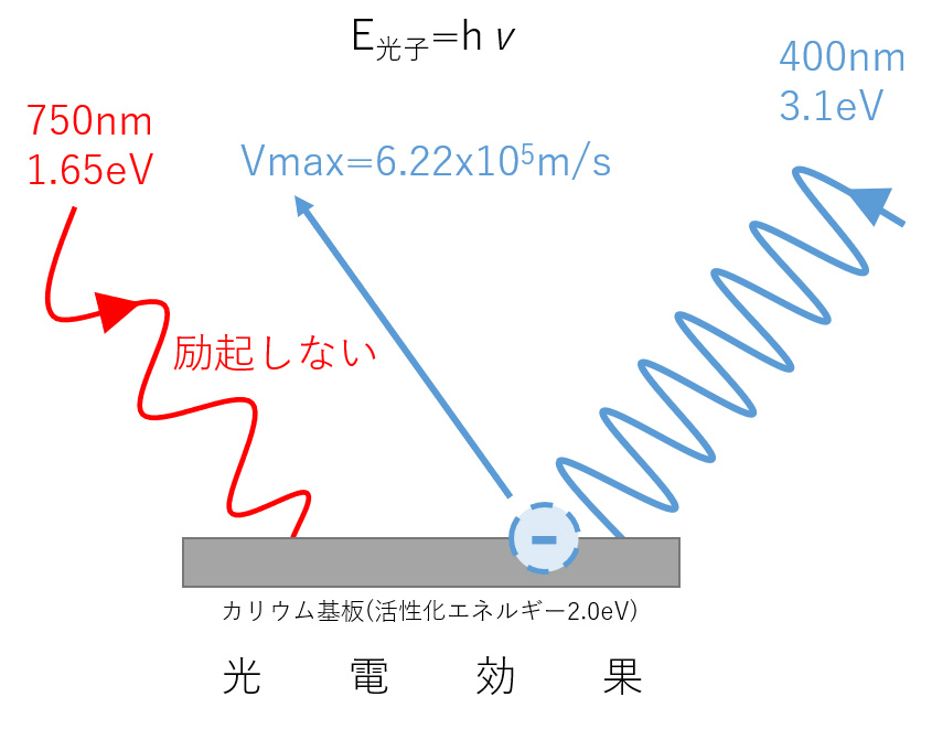 光電効果の例