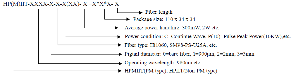 9801030nm High Power In-line Isolator