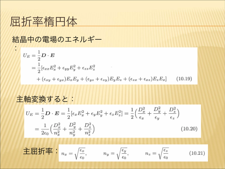 屈折率楕円形