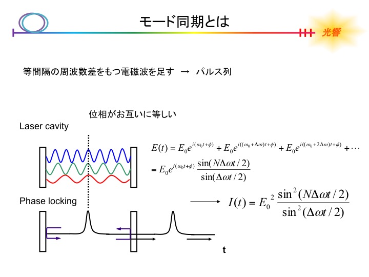 01モード同期とは