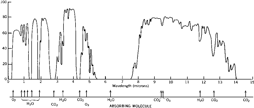 Atmospheric_Absorption