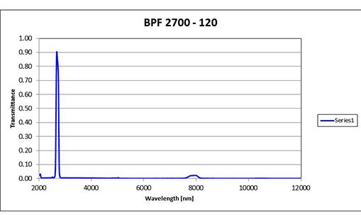 BPF 2700-120