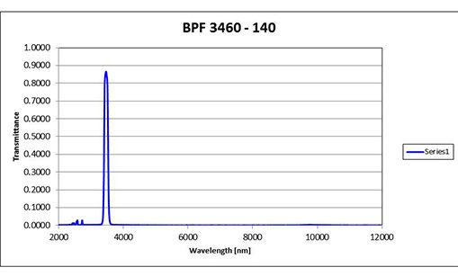 BPF 3460-140