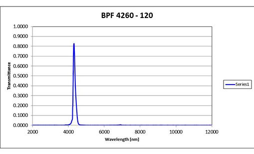 BPF 4260-120