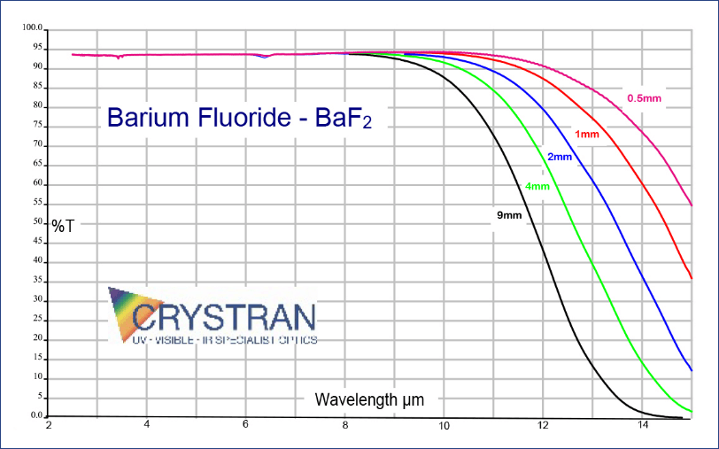 Barium Fluoride