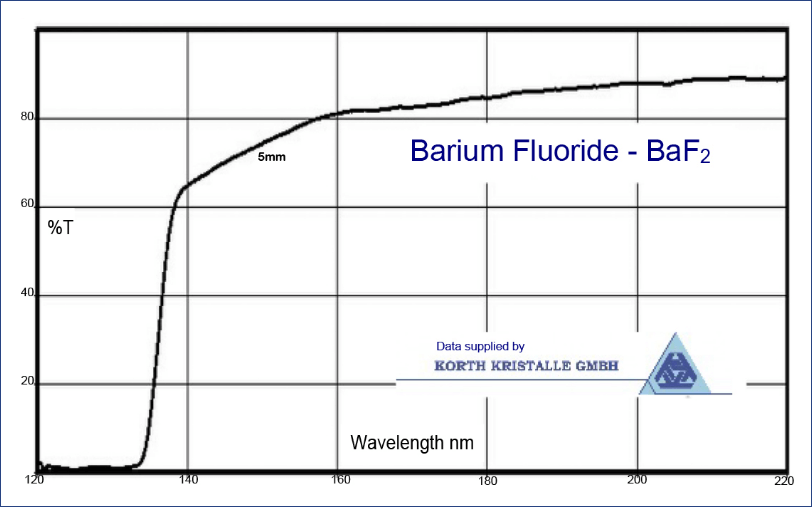 Barium Fluoride