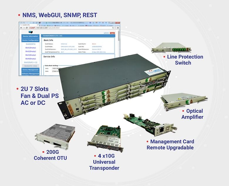 CMS1025V トランスポート集約アクセスシステム
