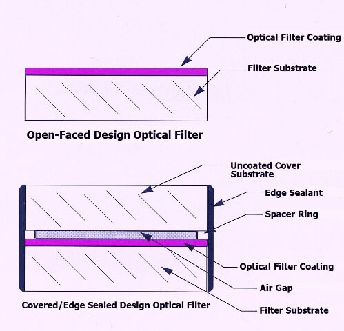 一般的なガイドライン図
