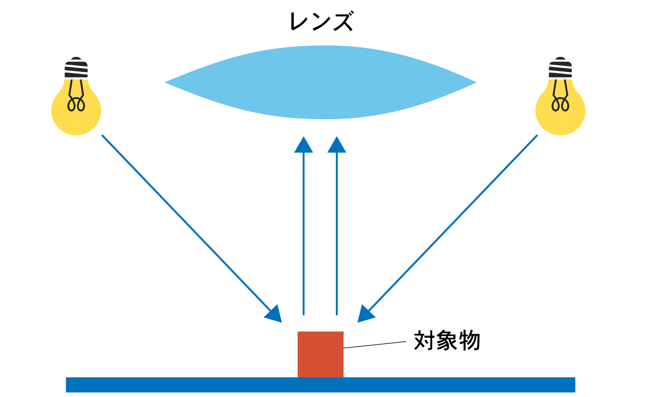 反射強度データ