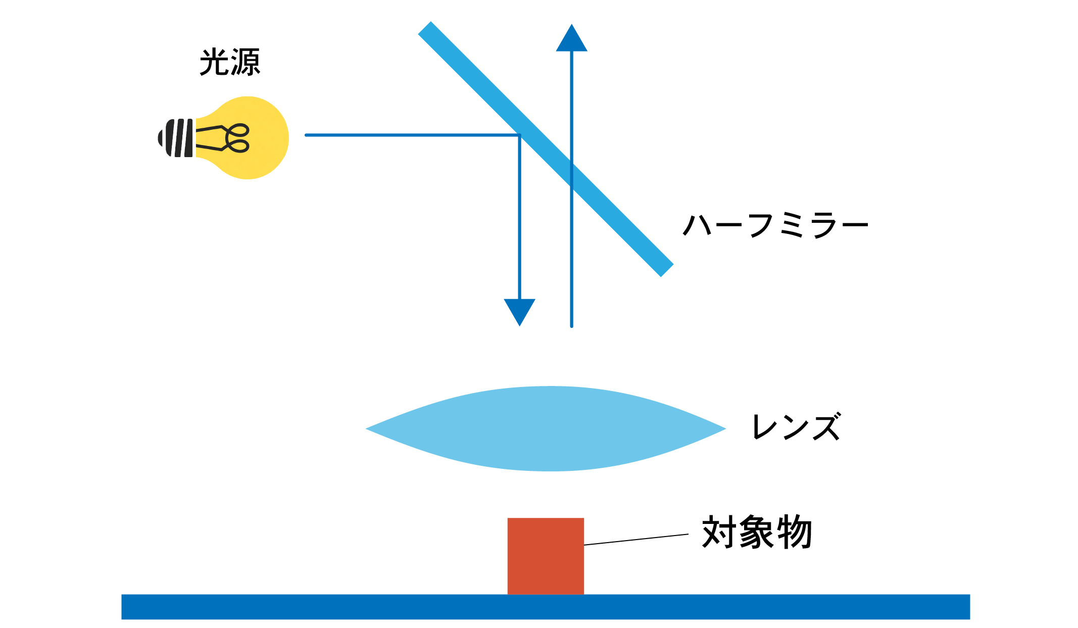 反射強度データ