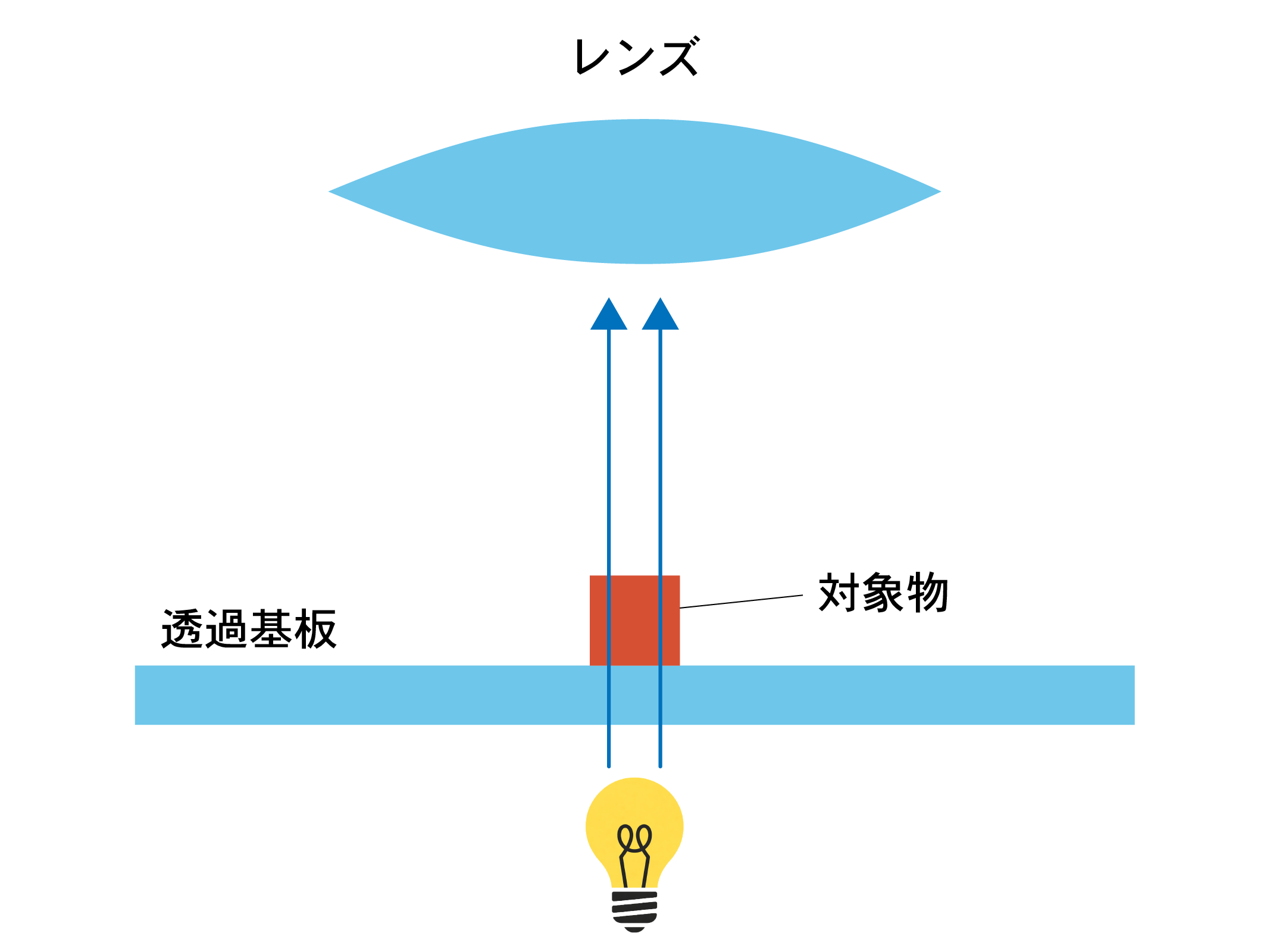 反射強度データ