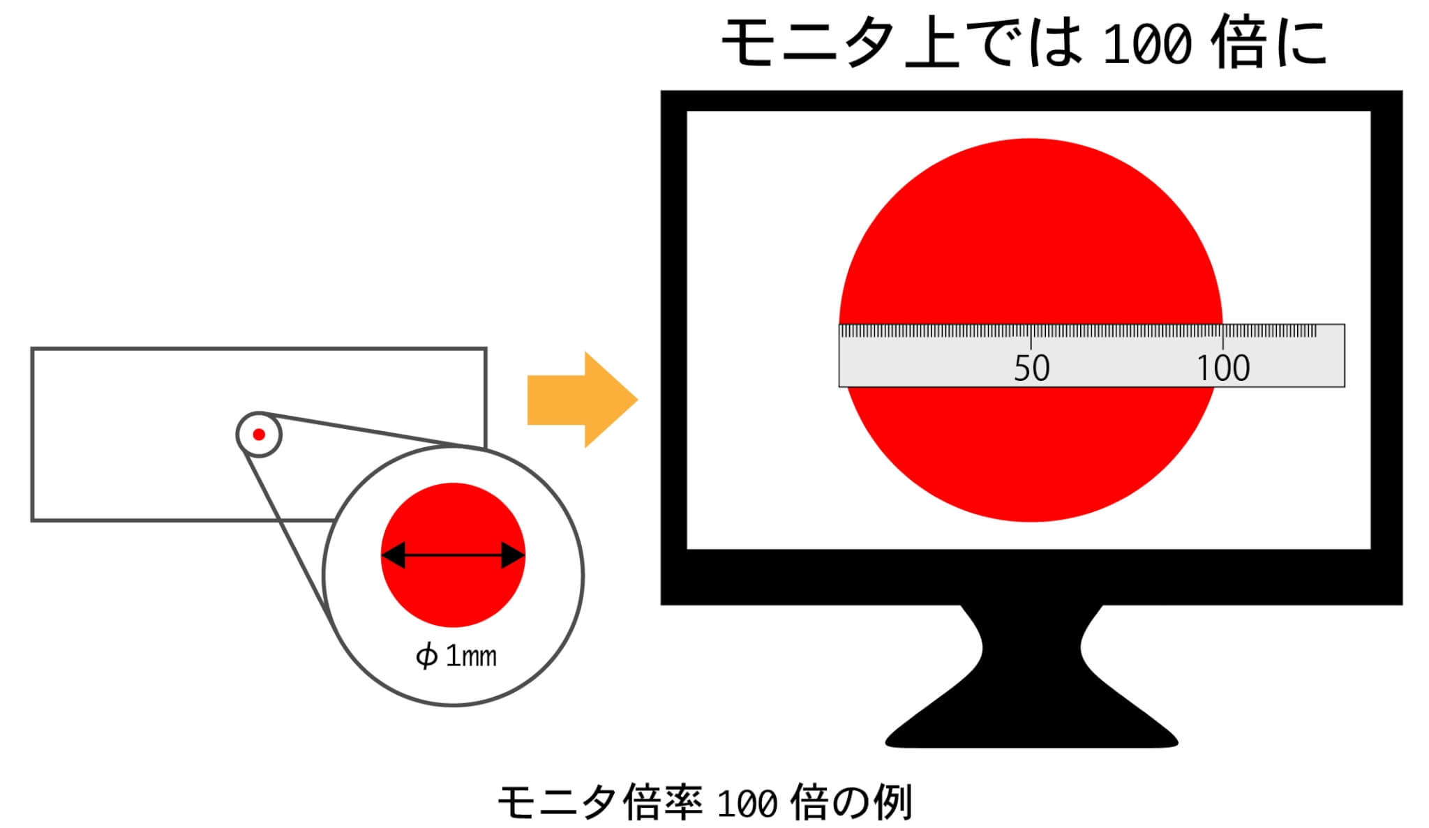 デジタルマイクロスコープ倍率