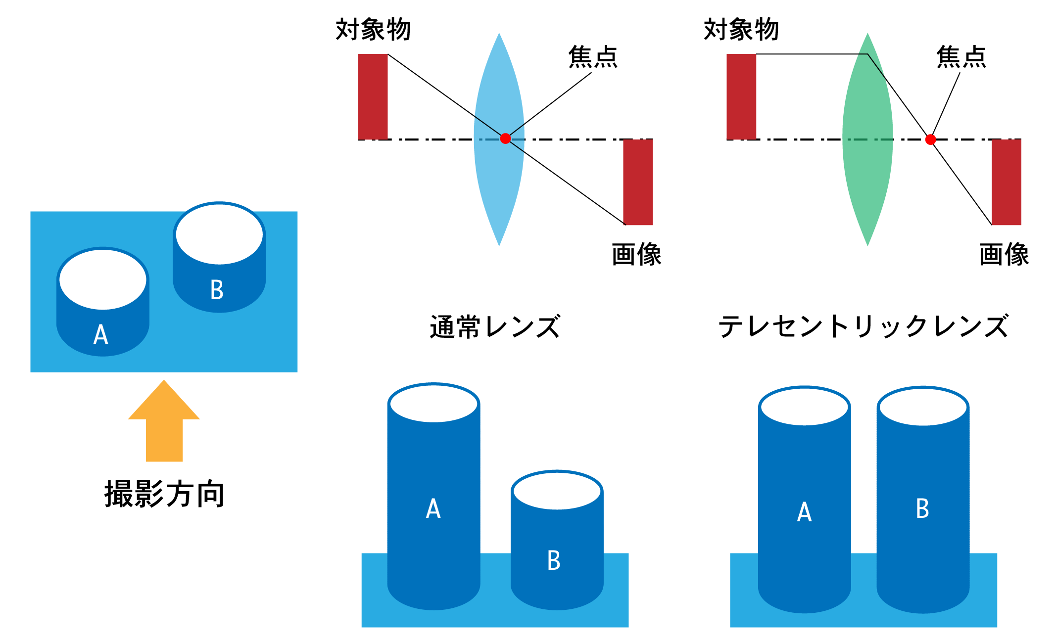 テレセントリックレンズ