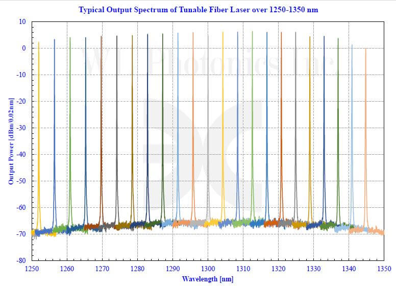 Electric_Tunable