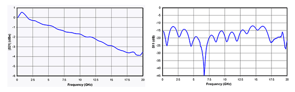 S11&S21(KY-PM-XX-10G)