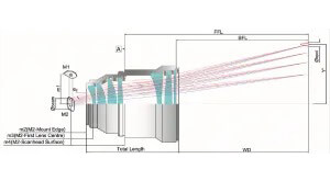 Achromatic F-Theta Lens (SLA)