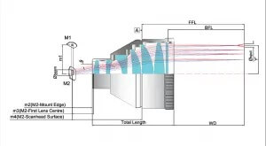 Achromatic Telecentric F-Theta Lens (TSLA)