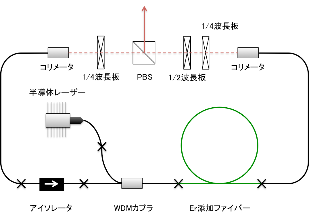 モード同期Erファイバーレーザーキット レーザー加工機