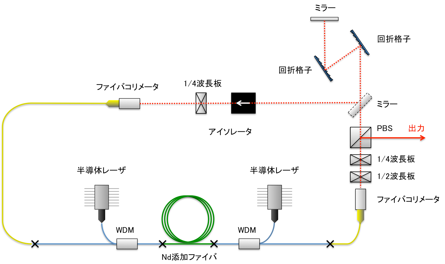 モード同期Ndファイバーレーザーキット レーザー加工機