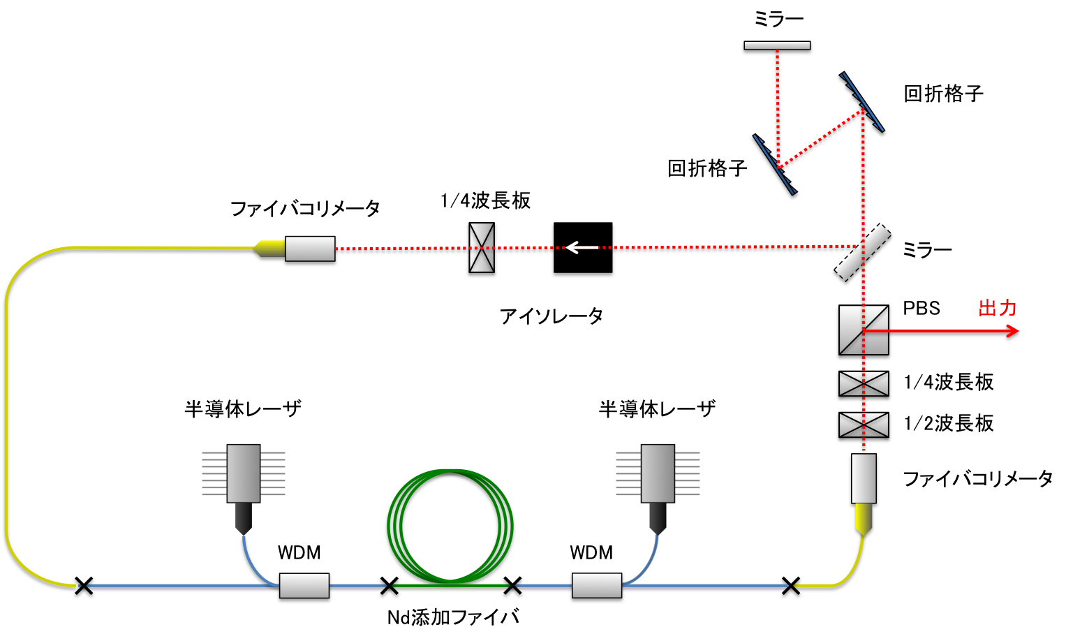 FL-MLNd-kit