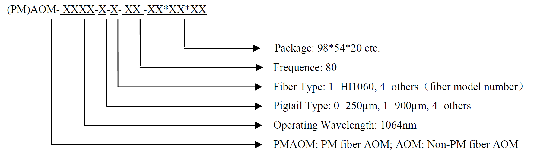 Fiber Coupled Acousto-Optic Modulator