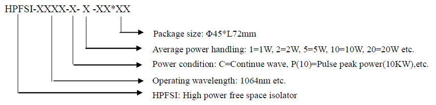 Free Space Isolator,HPFSI