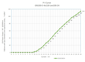 GN100-E-4-fig1 グラフ