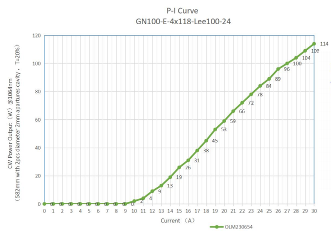 GN100-E-4-fig1 グラフ