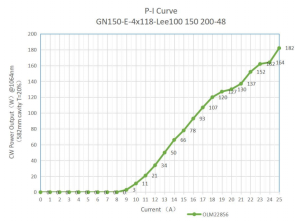 GN150-E-4-118-fig1 グラフ