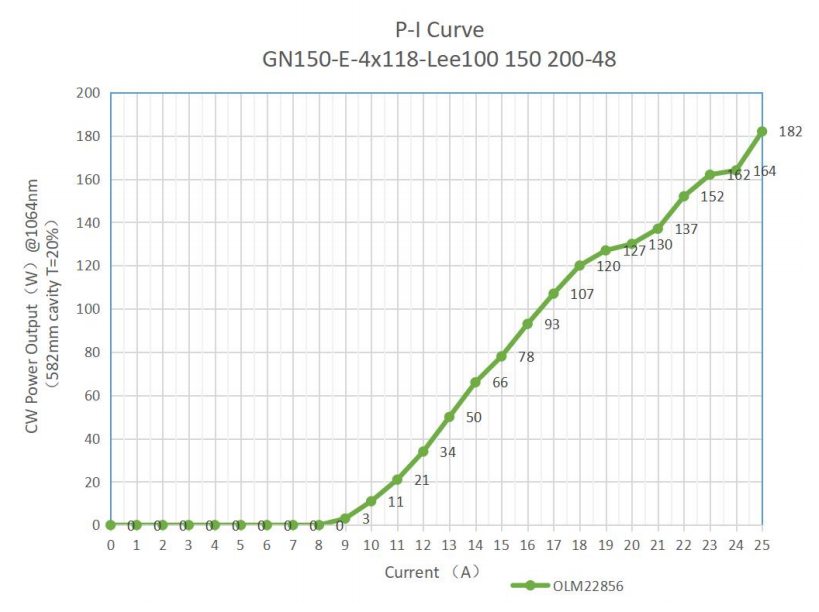 GN150-E-4-118-fig1 グラフ
