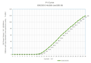 GN150-E-4-fig1 グラフ