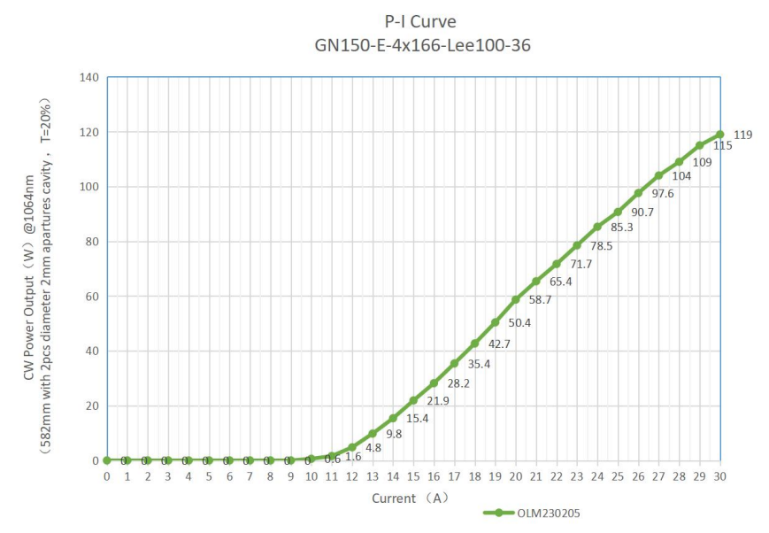 GN150-E-4-fig1 グラフ
